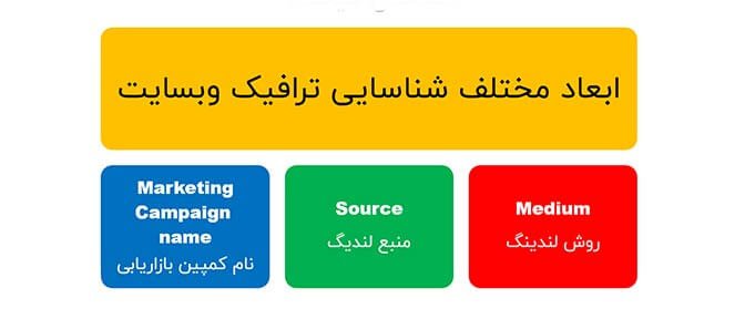 source/Medium در گوگل آنالیتیکس