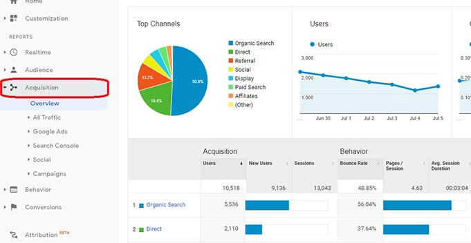 گزارشات جذب (Acquisition Reports) و یا ترافیک گوگل آنالیتیکس