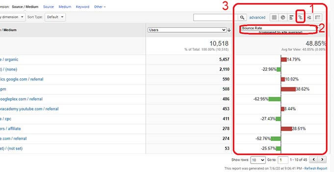 گزارشات جذب (Acquisition Reports) و یا ترافیک گوگل آنالیتیکس