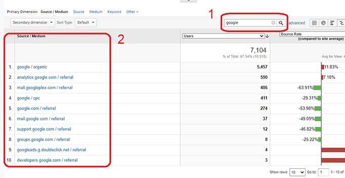 گزارشات جذب (Acquisition Reports) و یا ترافیک گوگل آنالیتیکس