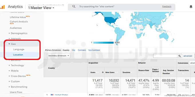 گزارشات مخاطبین (Audience Reports)