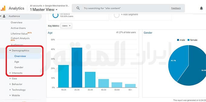 زارشات مخاطبین (Audience Reports) گوگل آنالیتیکس