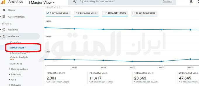 آموزش گوگل آنالیتیکس-گزارشات مخاطبین (Audience Reports)