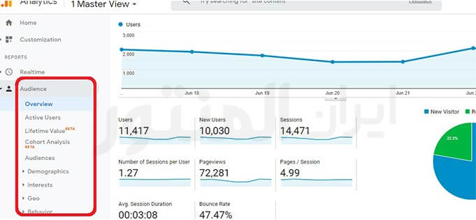 آموزش گوگل آنالیتیکس (Audience Reports)